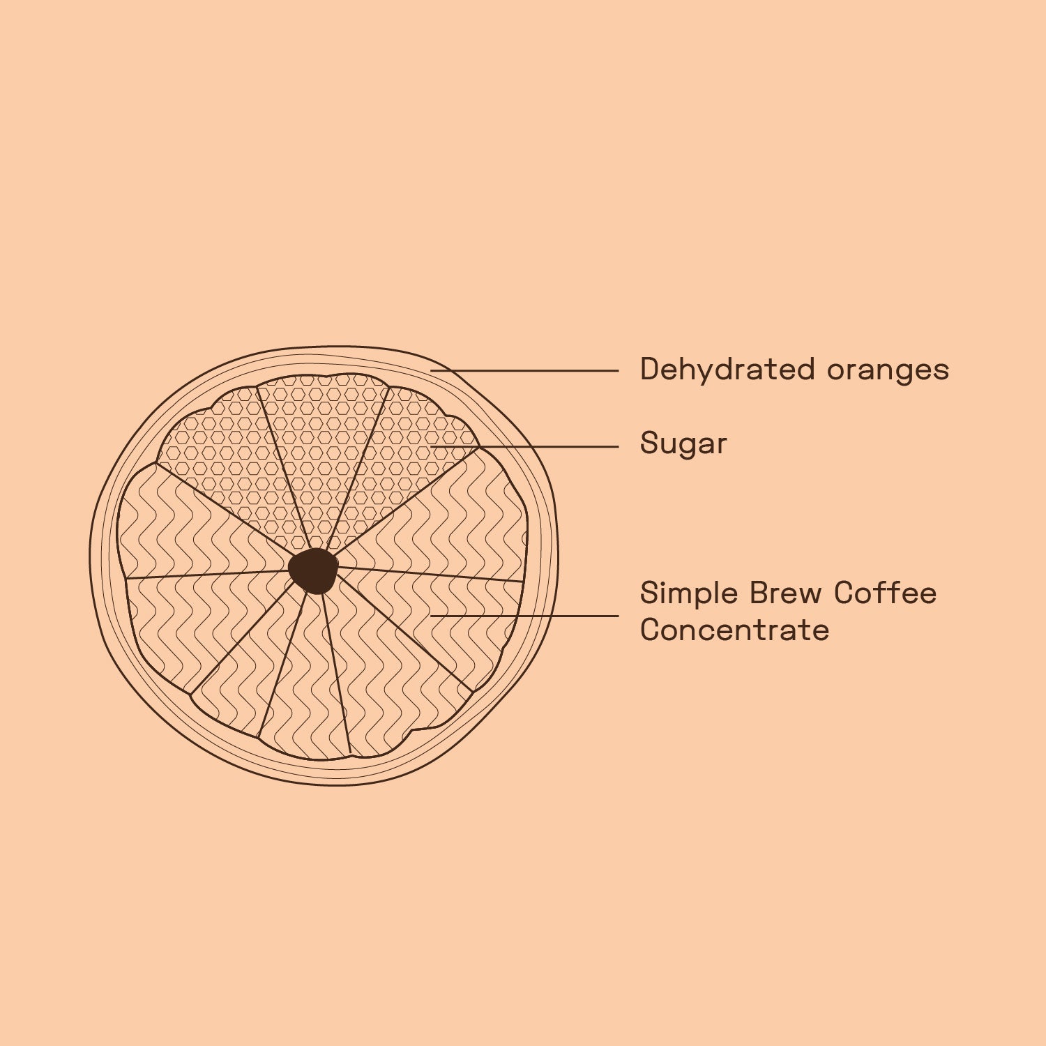 BURNT COFFEE ORANGES
