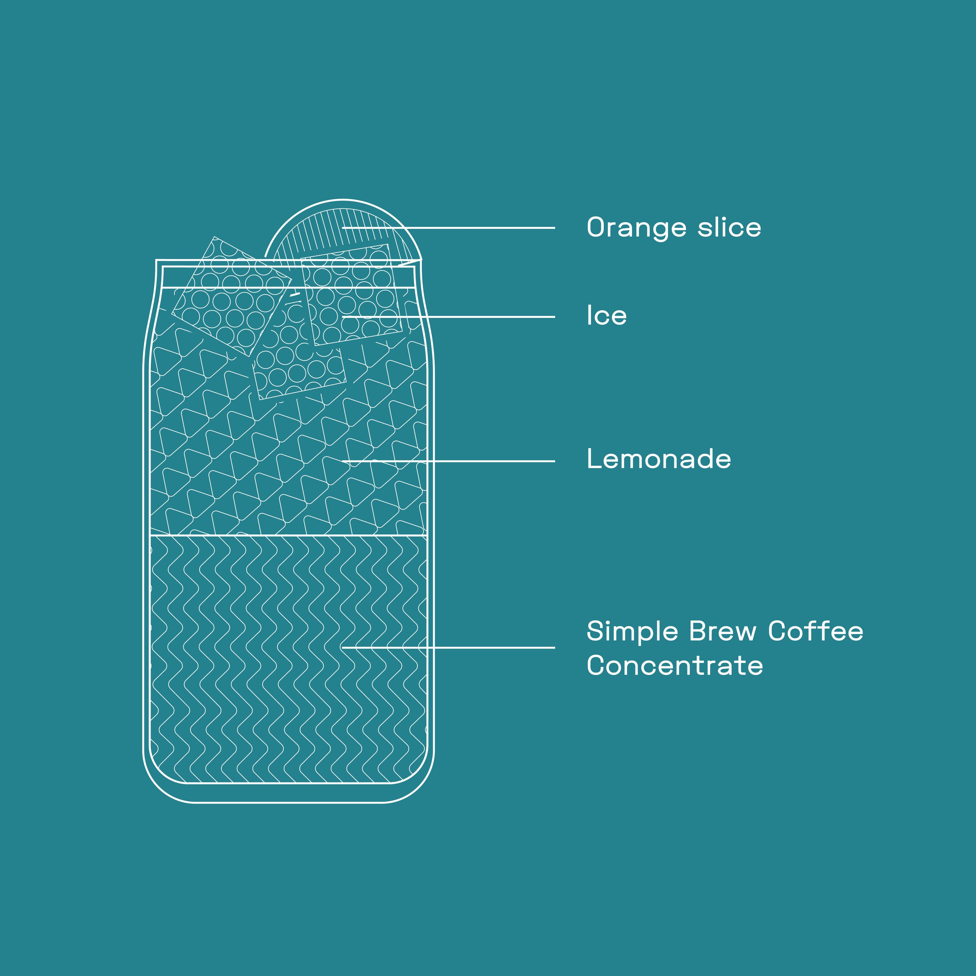 COFFEE LEMONADE