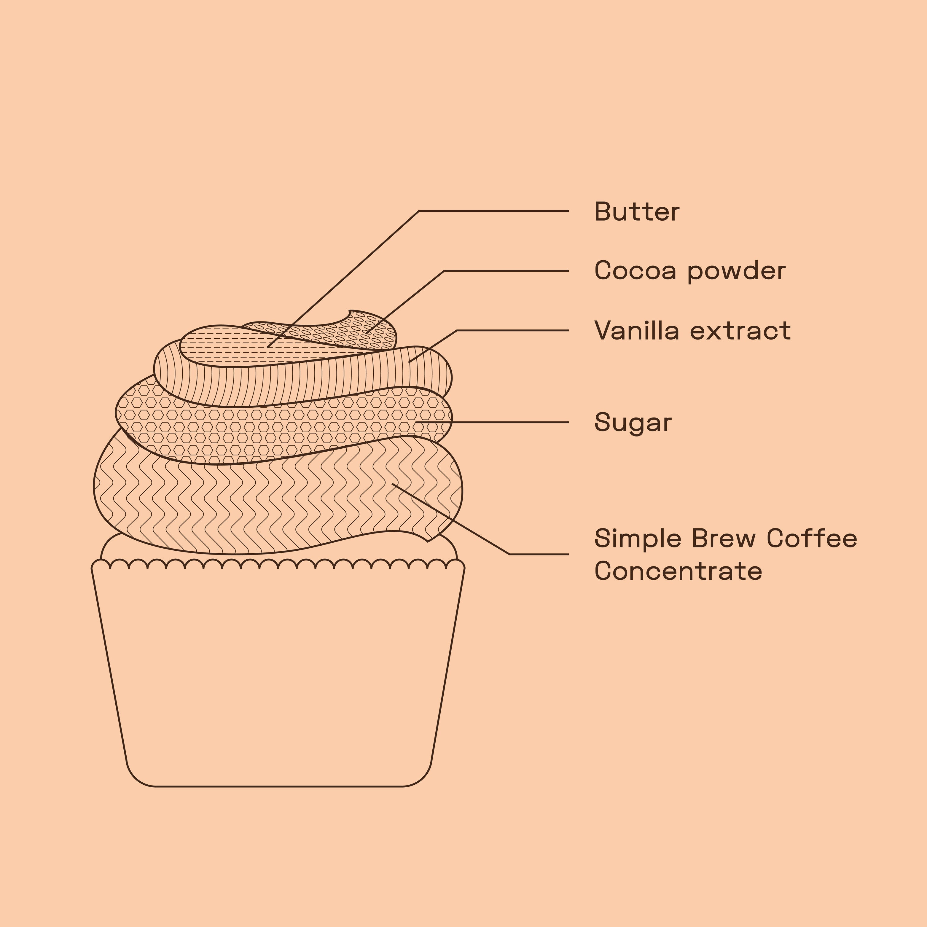 COFFEE MOCHA FROSTING