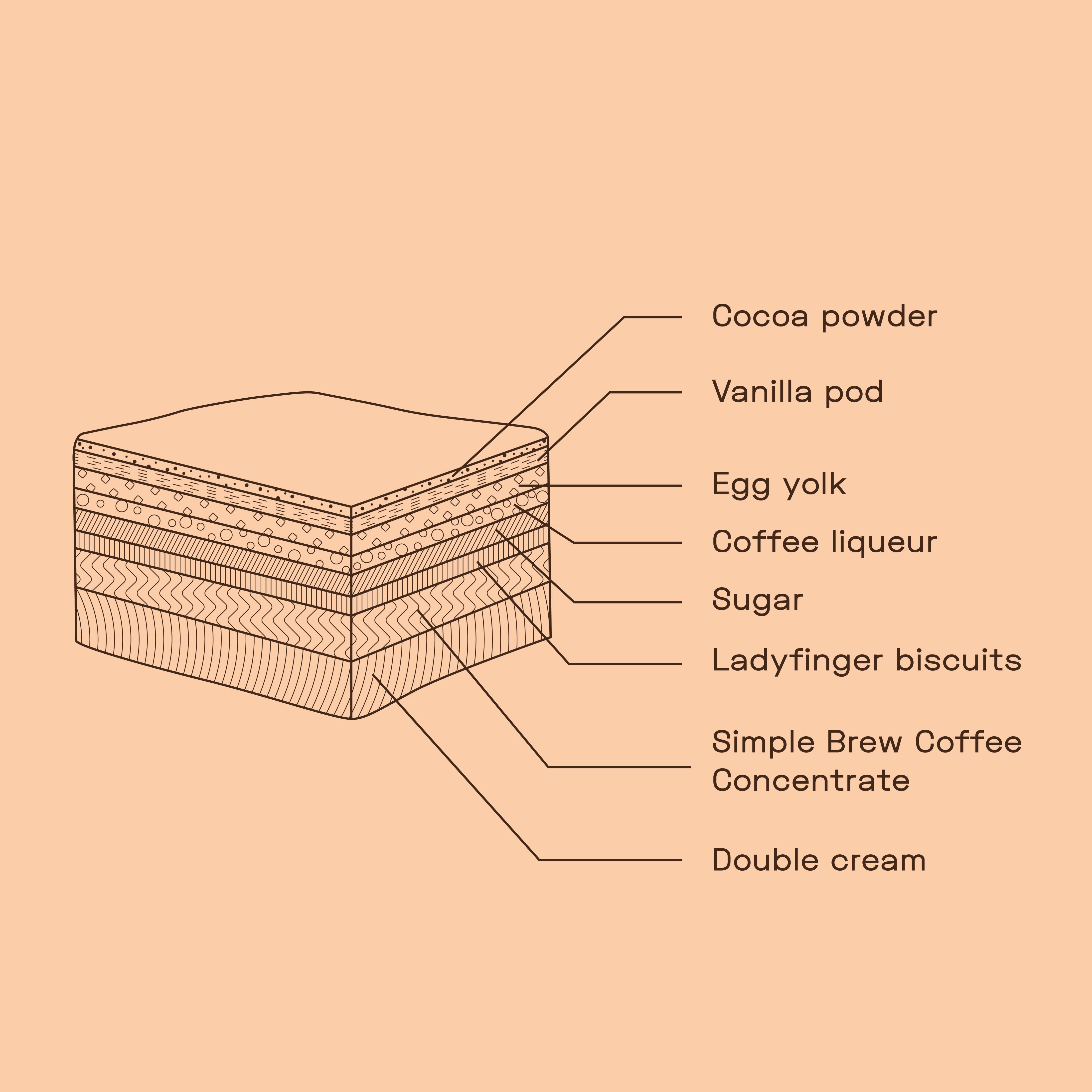 COLD BREW TIRAMISU