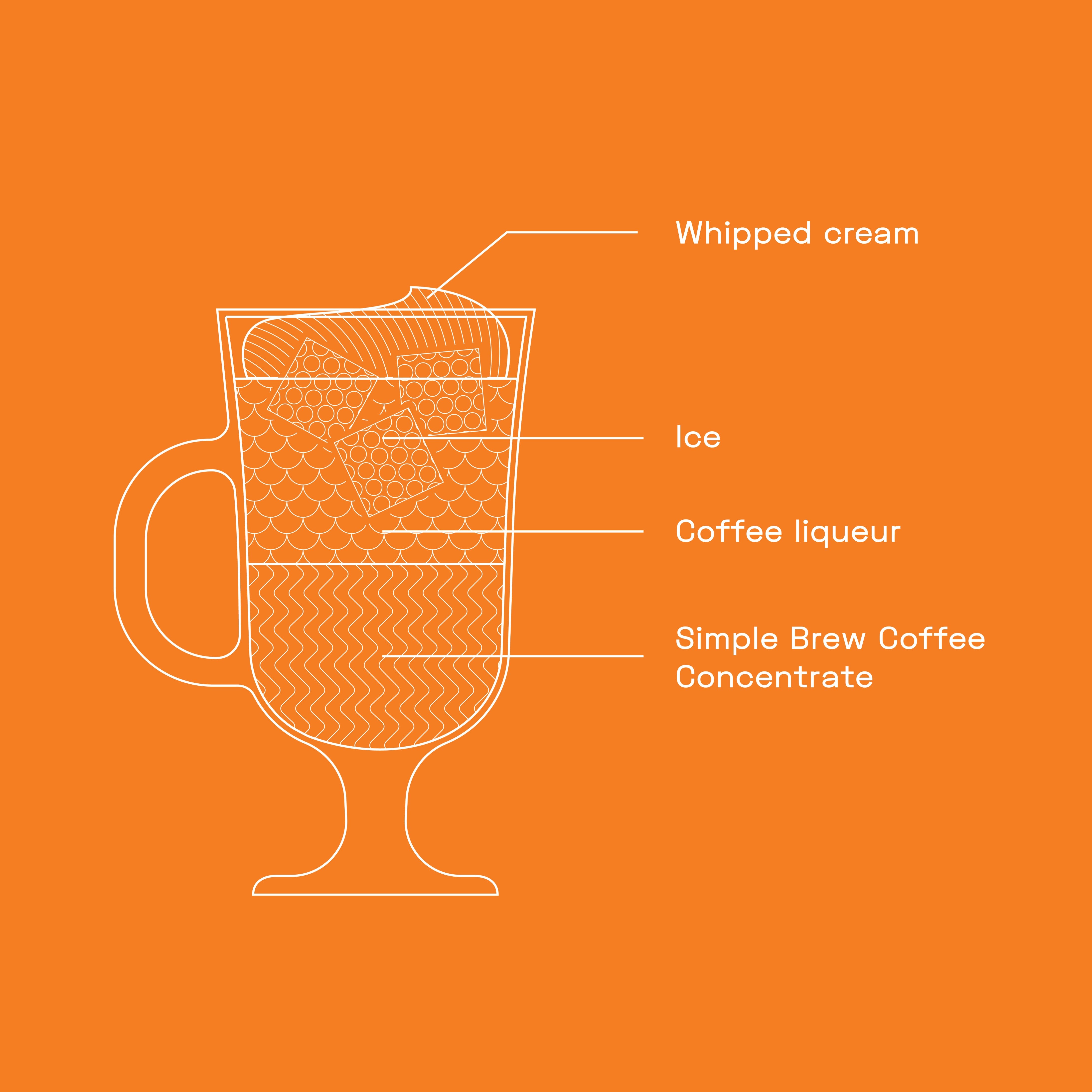 ICED IRISH COFFEE