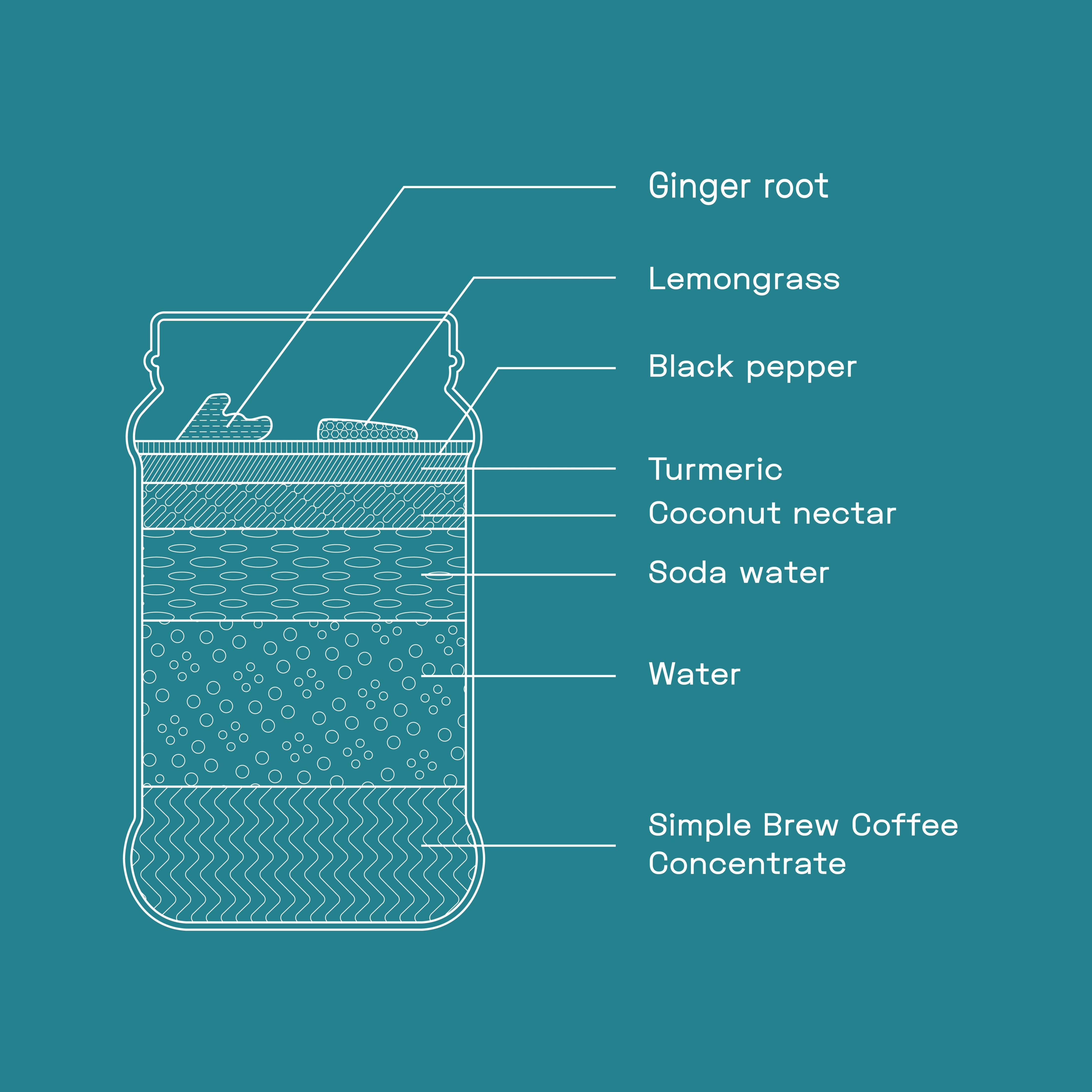 LEMONGRASS GINGER COLD BREW