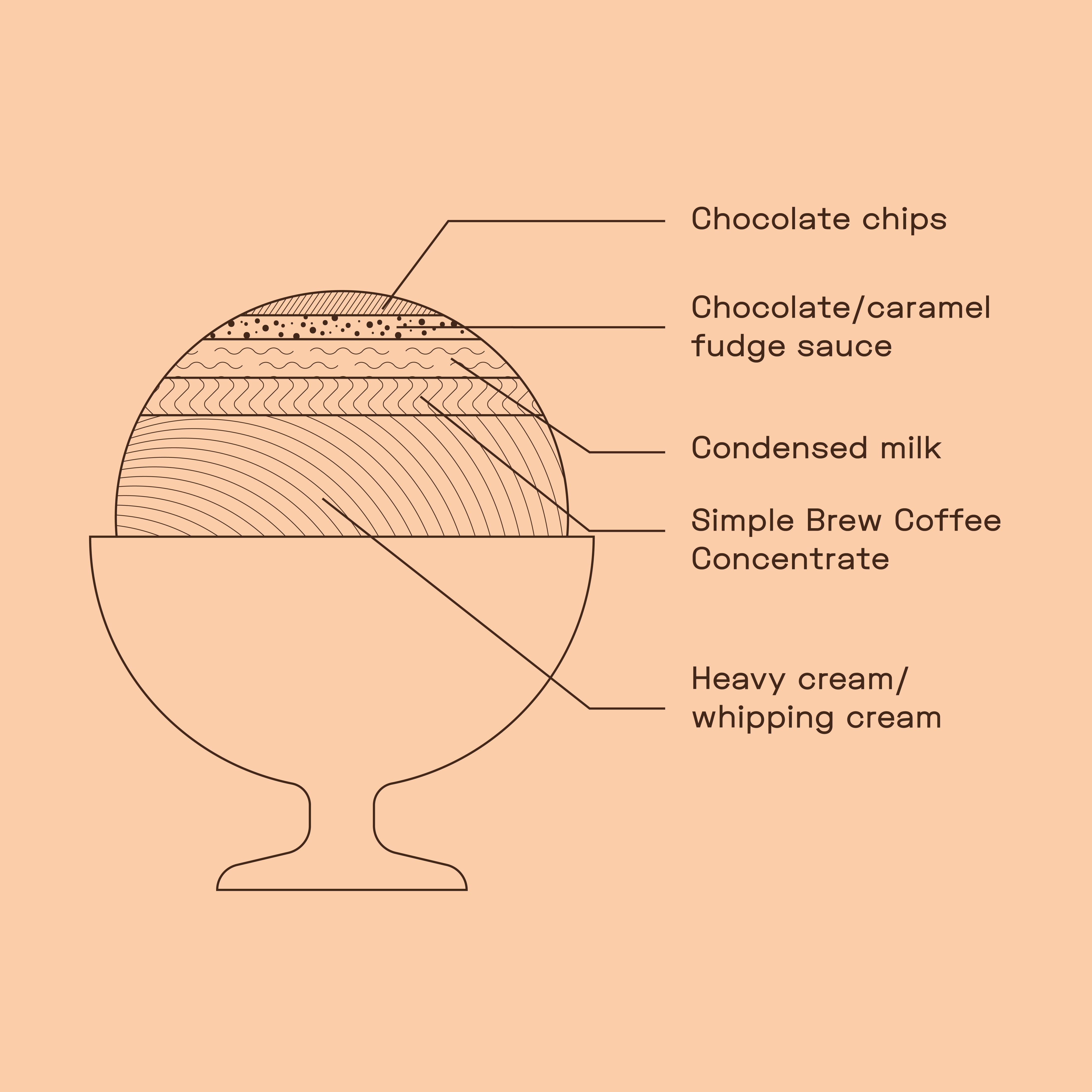 TSB NO CHURN ICE CREAM