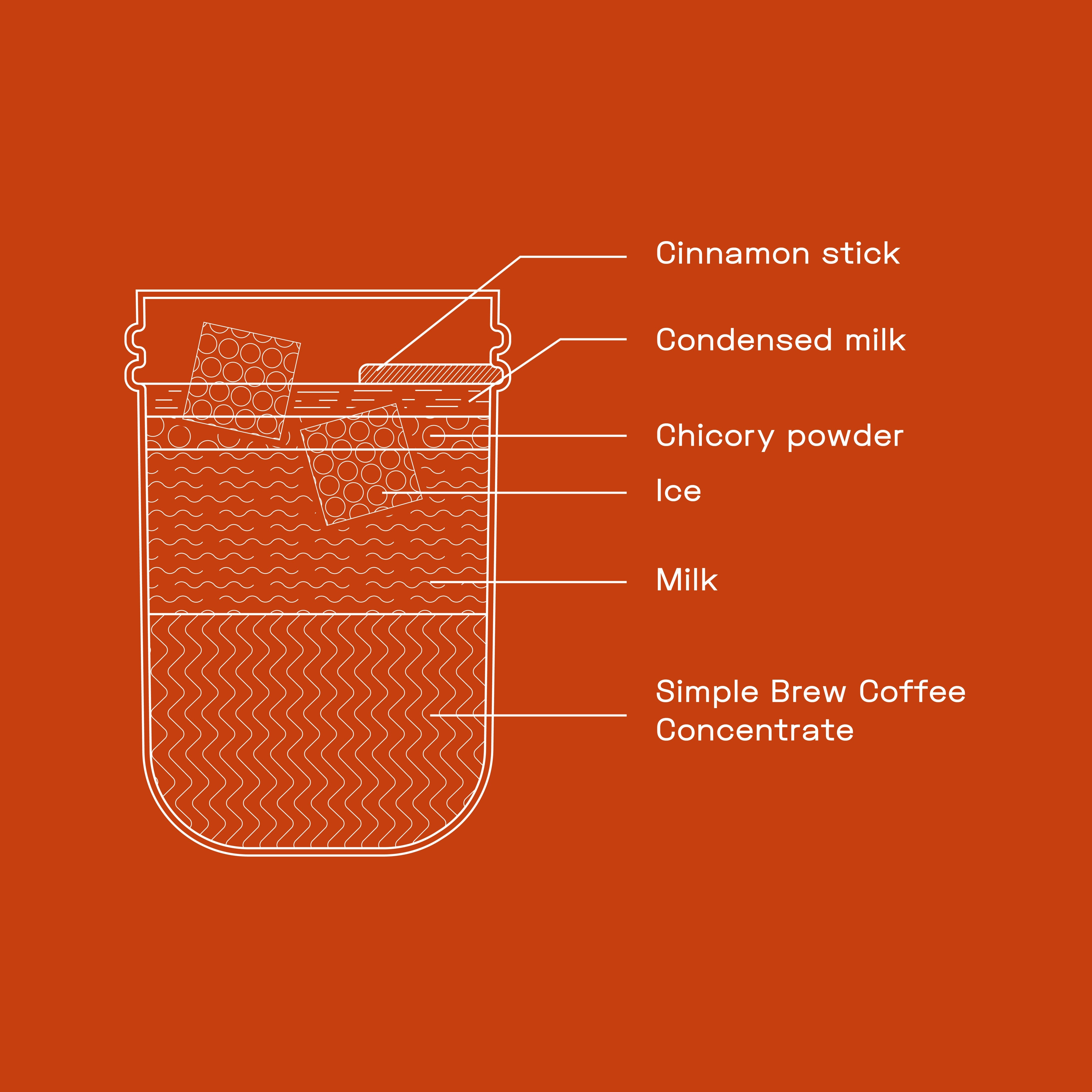 OVERNIGHT ICED COFFEE