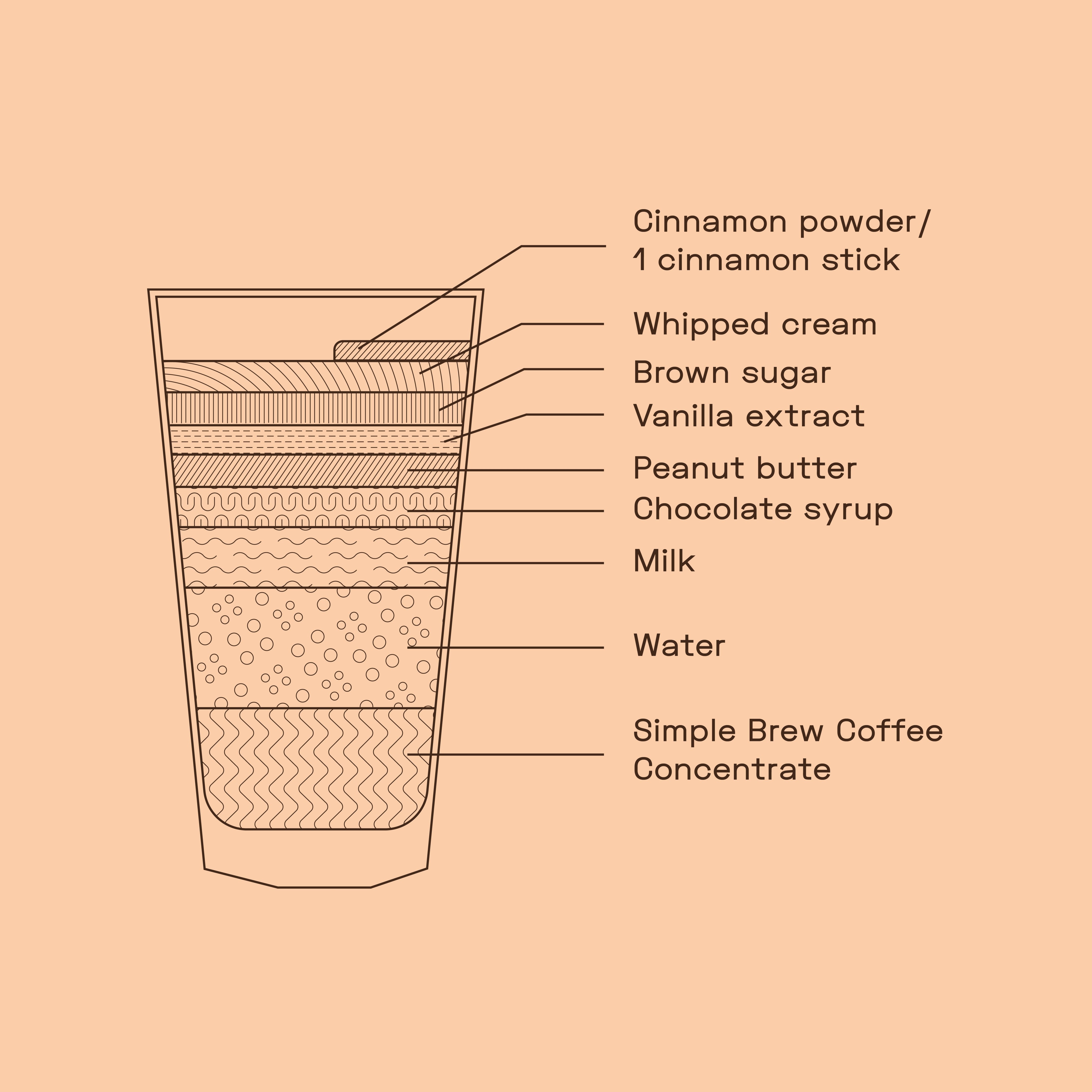 PBC ICED COFFEE
